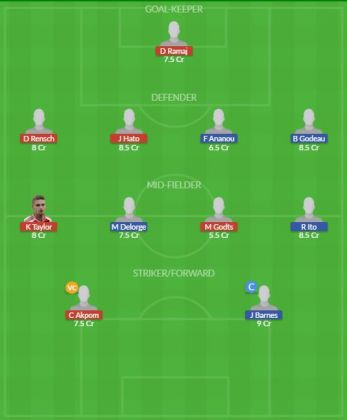 Dream11 SL Team