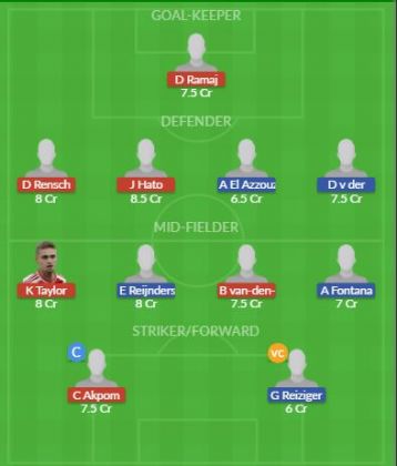 Dream11 SL Team