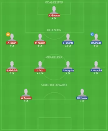 Dream11 SL Team