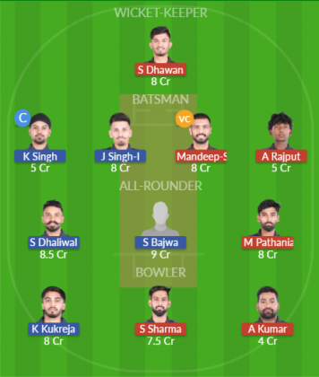 Dream11 SL Team