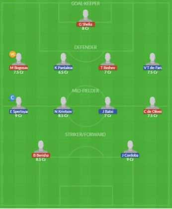 Dream11 SL Team