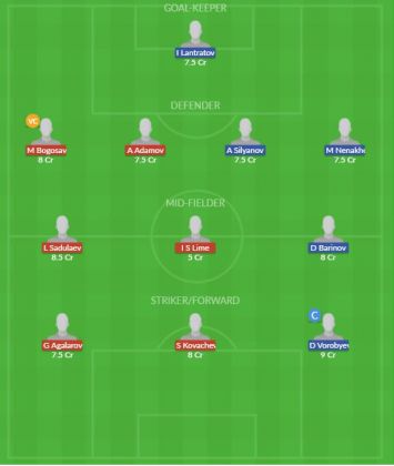 Dream11 SL Team