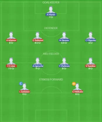 Dream11 SL Team