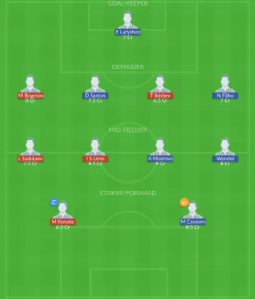 Dream11 SL Team