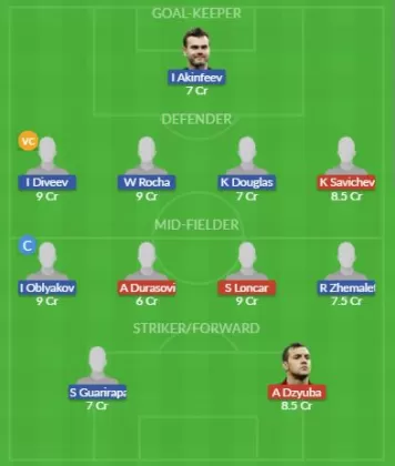 Dream11 SL Team