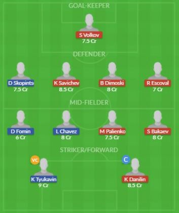 Dream11 SL Team