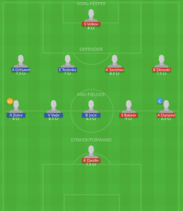 Dream11 SL Team