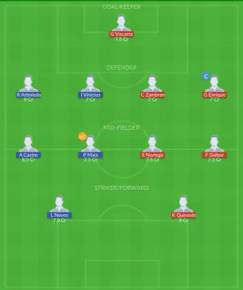 Dream11 SL Team