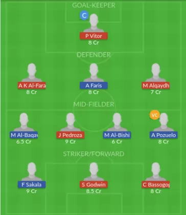 Dream11 SL Team