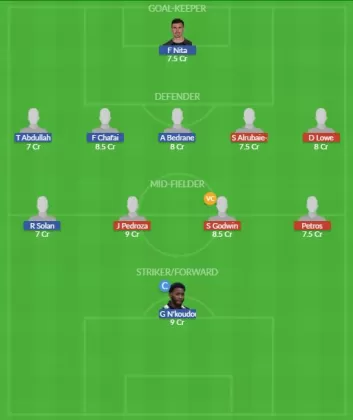 Dream11 SL Team