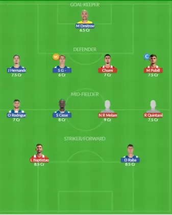 Dream11 SL Team
