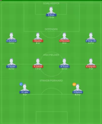 Dream11 SL Team