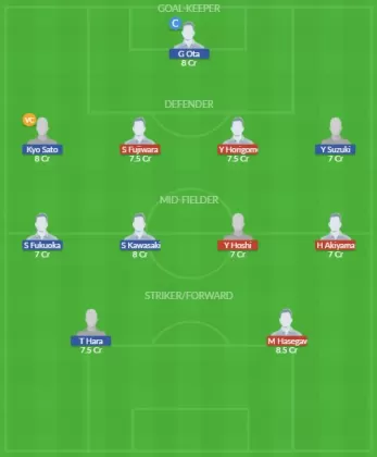 Dream11 SL Team