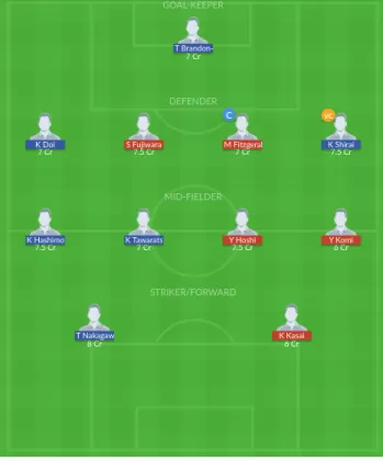 Dream11 SL Team