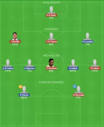 Dream11 SL Team