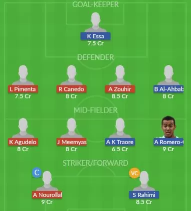 Dream11 SL Team