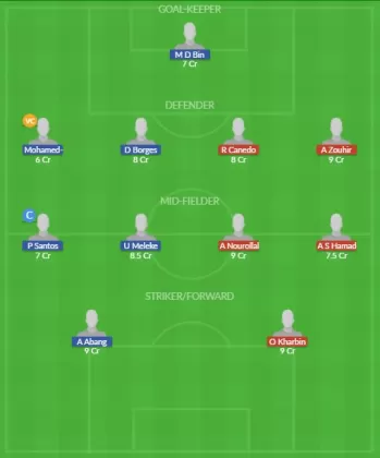 Dream11 SL Team