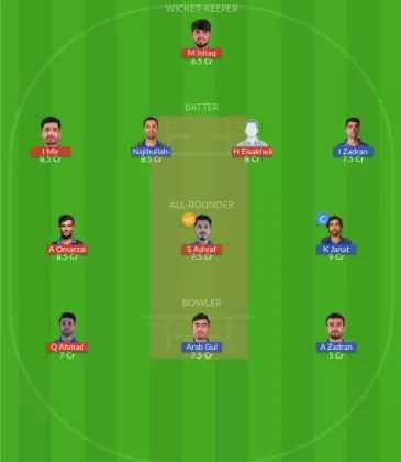 Dream11 SL Team