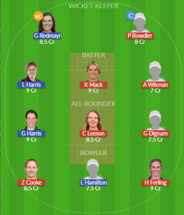 Dream11 SL Team