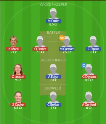 Dream11 SL Team