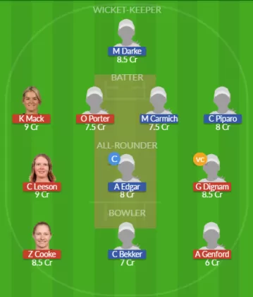 Dream11 SL Team