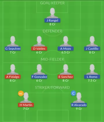 Dream11 SL Team