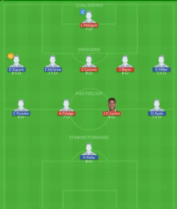 Dream11 SL Team