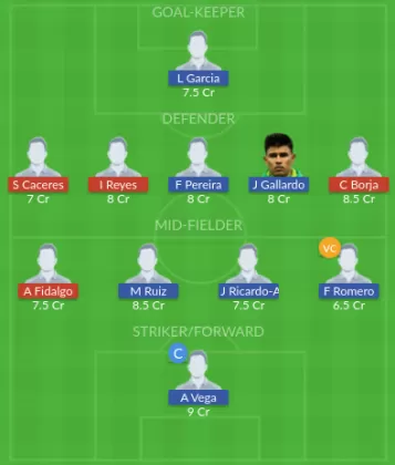 Dream11 SL Team