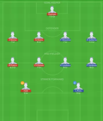 Dream11 SL Team
