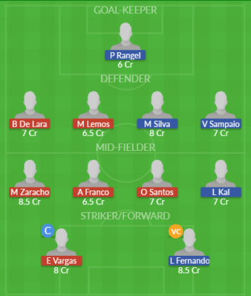 Dream11 SL Team