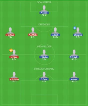 Dream11 SL Team