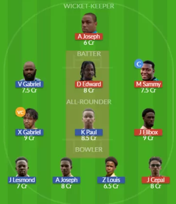 Dream11 SL Team