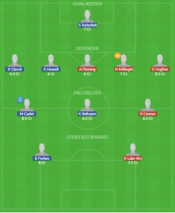 Dream11 SL Team