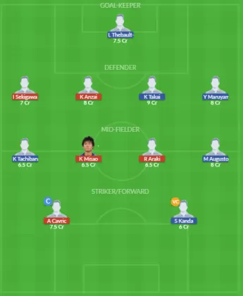 Dream11 SL Team