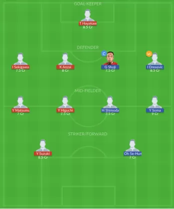 Dream11 SL Team