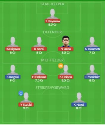 Dream11 SL Team