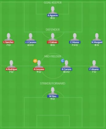 Dream11 SL Team