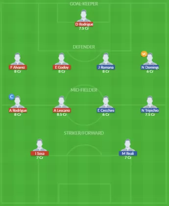 Dream11 SL Team
