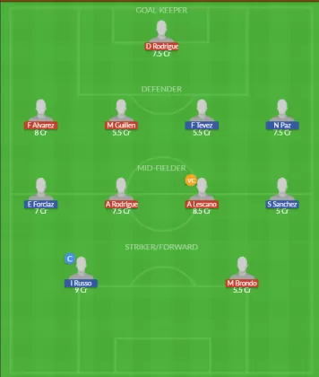 Dream11 SL Team