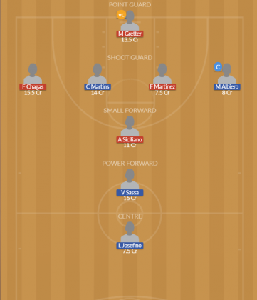 Dream11 SL Team