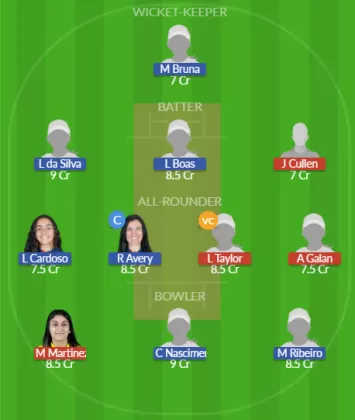 Dream11 SL Team