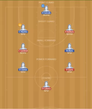 Dream11 SL Team