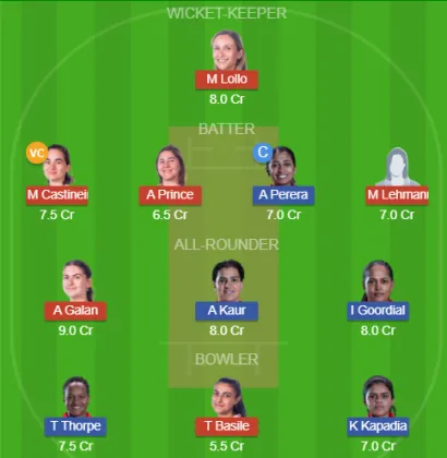 Dream11 SL Team