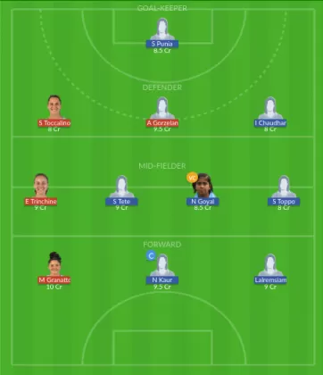 Dream11 SL Team