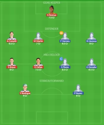 Dream11 SL Team