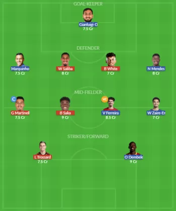 Dream11 SL Team