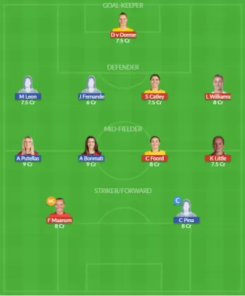 Dream11 SL Team
