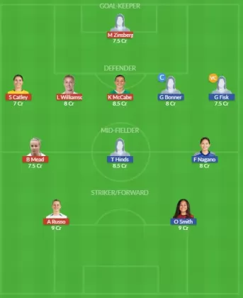 Dream11 SL Team