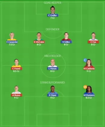 Dream11 SL Team