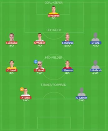 Dream11 SL Team